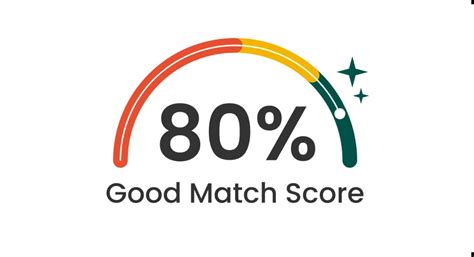 results driven synonym|results driven synonym resume.